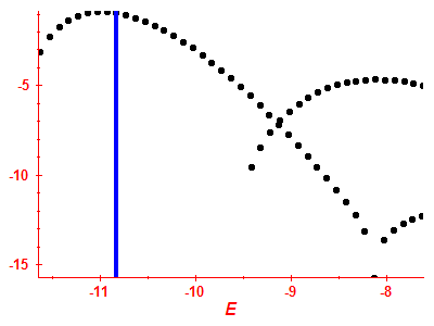 Strength function log
